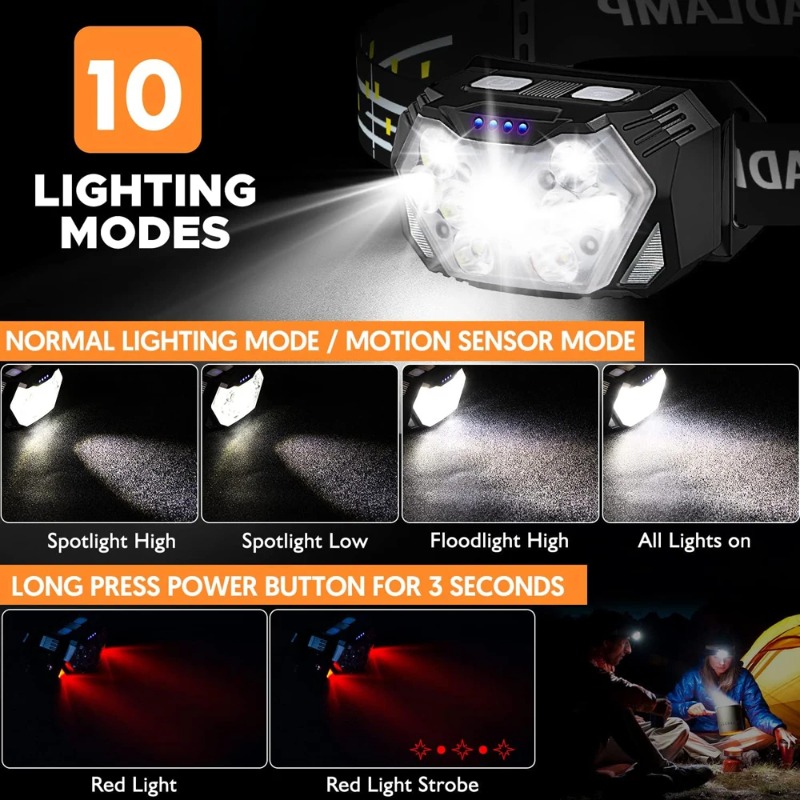 High Bright LED Headlamp Type- - огляд і ціна Hunting Outdoor Jobs